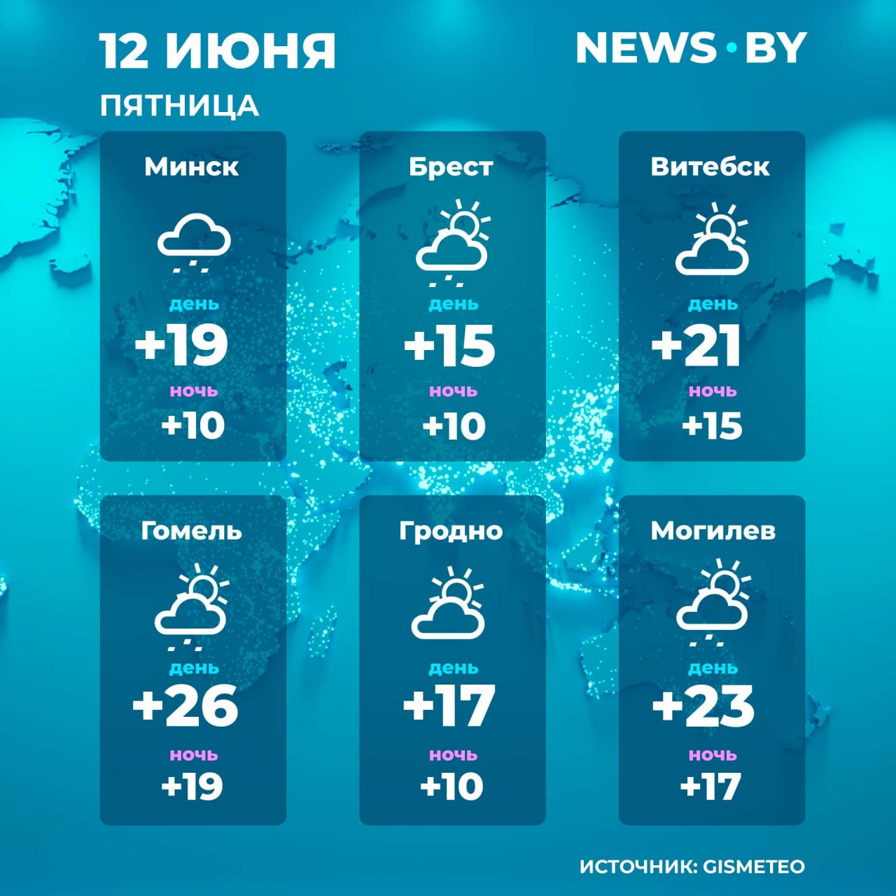 Weather in Belarus