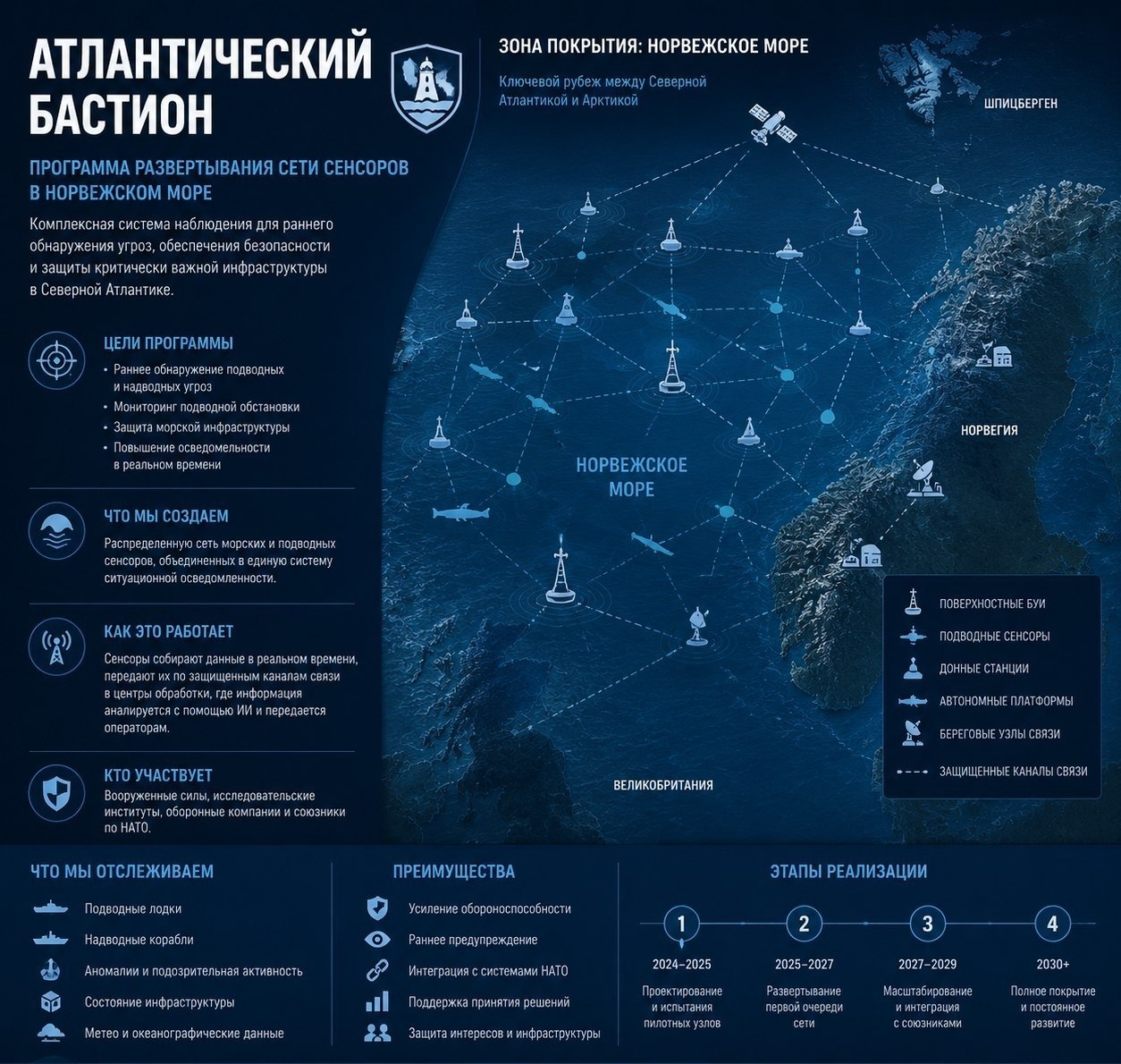 UK to Allocate $2 Billion to Counter Russian Submarines in Arctic