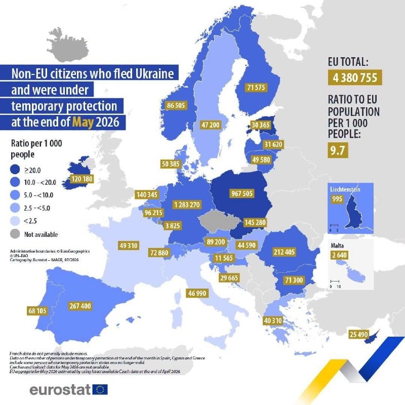 Number of Ukrainian refugees in EU rises to 4.38 million