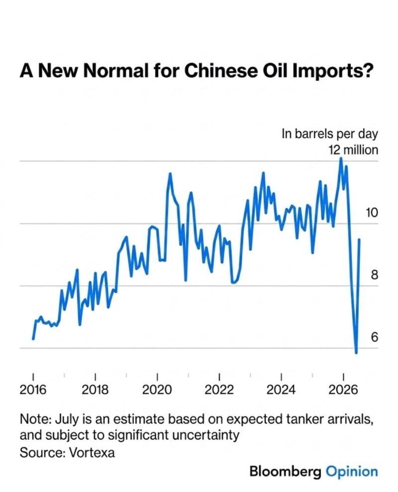 Chinese refineries resume oil imports, adding pressure on global market