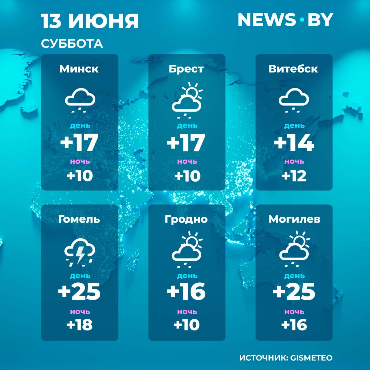 Weather in Belarus