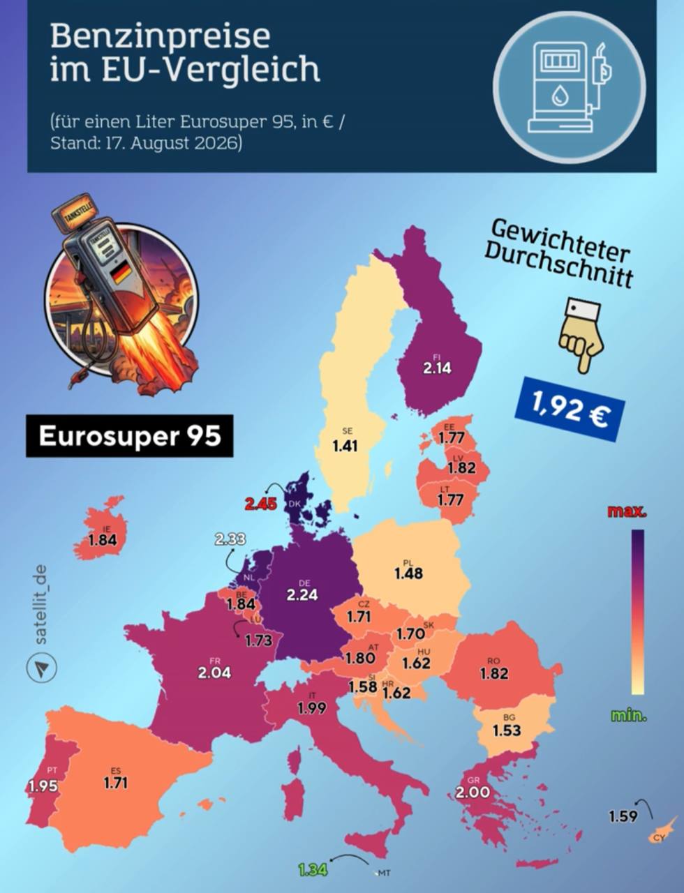 Denmark Negara Termahal di UE bagi Pengemudi